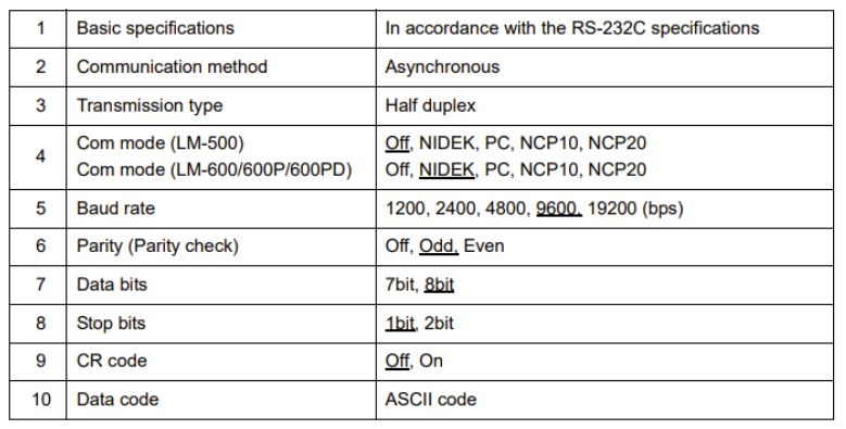 Nidek Serial LM-500/600/600P/600PD/770 - WINK Machine Integration Guide ...